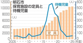 神戸新聞NEXT