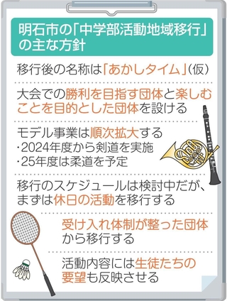 明石市の「中学部活動地域移行」の主な方針