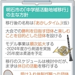 明石市の「中学部活動地域移行」の主な方針