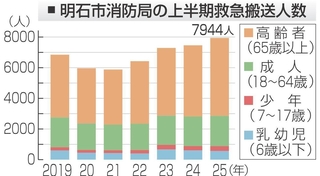 神戸新聞NEXT