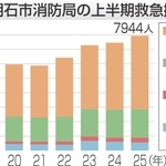 神戸新聞NEXT