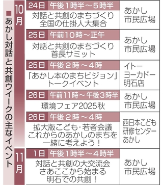 神戸新聞NEXT