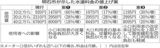神戸新聞NEXT