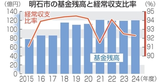 神戸新聞NEXT