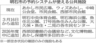 神戸新聞NEXT