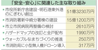 神戸新聞NEXT