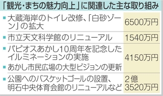神戸新聞NEXT