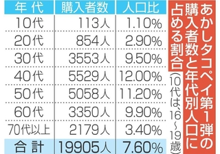 神戸新聞ＮＥＸＴ