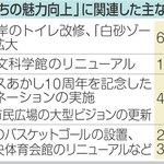 ＜どうなる明石市　2026年度予算案＞観光・まちの魅力向上　大蔵海岸「白砂ゾーン」拡大