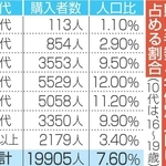 神戸新聞ＮＥＸＴ