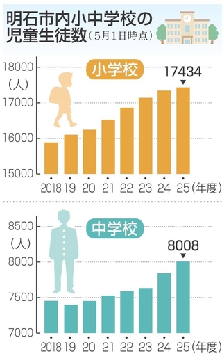 神戸新聞NEXT