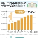 神戸新聞NEXT
