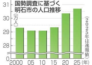 神戸新聞NEXT