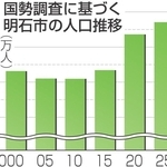 神戸新聞NEXT
