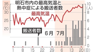 神戸新聞NEXT