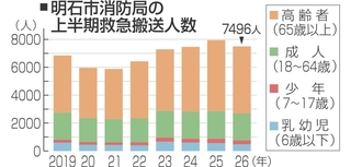 神戸新聞NEXT