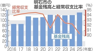 神戸新聞NEXT