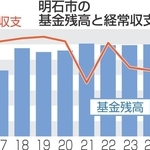 神戸新聞NEXT