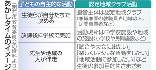 あかしタイムのイメージ