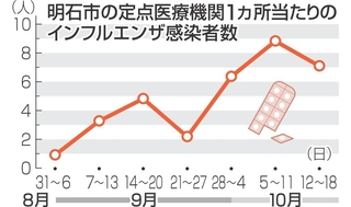 神戸新聞NEXT