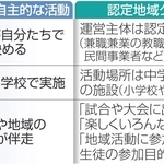 あかしタイムのイメージ