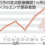 神戸新聞NEXT