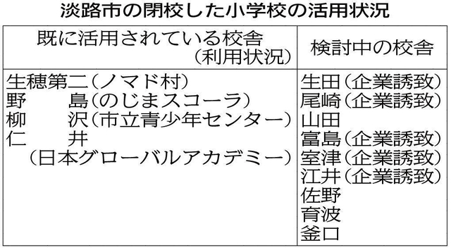 神戸新聞ＮＥＸＴ