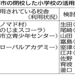 神戸新聞ＮＥＸＴ