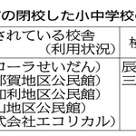 神戸新聞ＮＥＸＴ