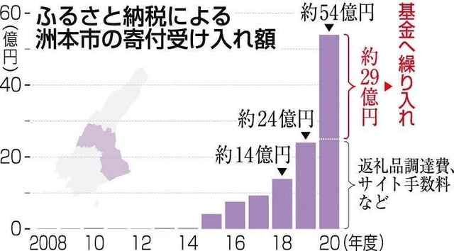 神戸新聞ＮＥＸＴ