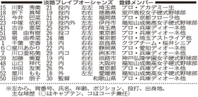 神戸新聞ＮＥＸＴ