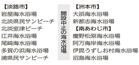 神戸新聞ＮＥＸＴ