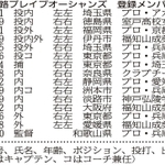神戸新聞ＮＥＸＴ