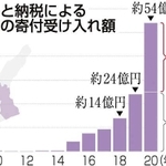 神戸新聞ＮＥＸＴ