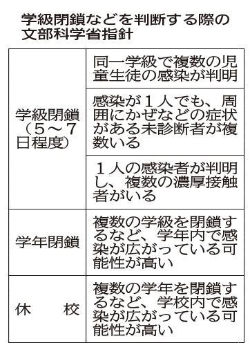 学級閉鎖