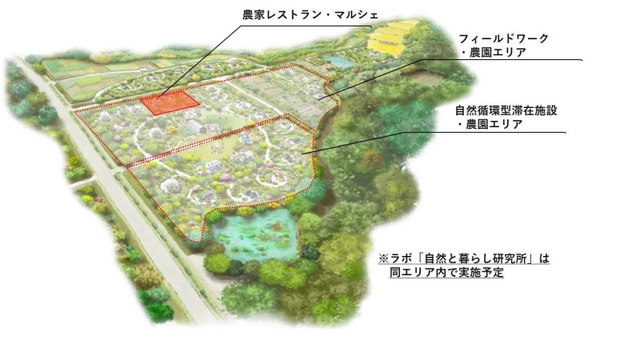 農園や滞在施設、レストランを配した構想図（パソナグループ提供）
