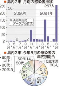 神戸新聞ＮＥＸＴ