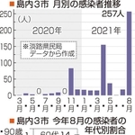 神戸新聞ＮＥＸＴ