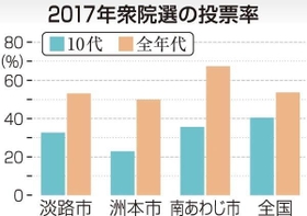 神戸新聞ＮＥＸＴ