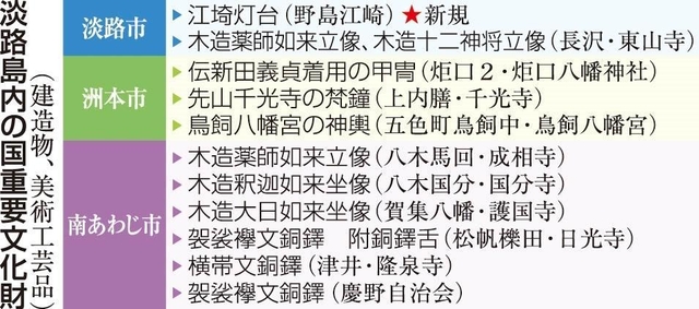 神戸新聞ＮＥＸＴ