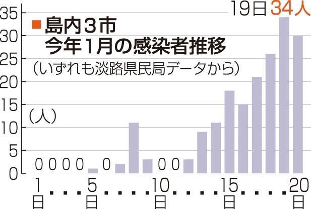 神戸新聞ＮＥＸＴ