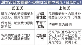 神戸新聞ＮＥＸＴ