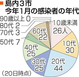 神戸新聞ＮＥＸＴ