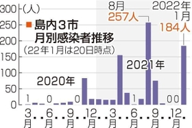 神戸新聞ＮＥＸＴ