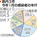 神戸新聞ＮＥＸＴ