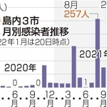 神戸新聞ＮＥＸＴ