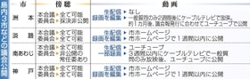 神戸新聞ＮＥＸＴ