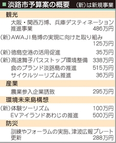 神戸新聞ＮＥＸＴ