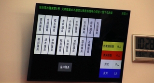 百条委員会への賛否を映したモニター画面。全会一致で設置が決まった＝洲本市役所