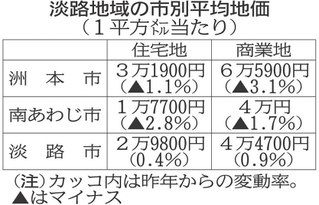 神戸新聞NEXT